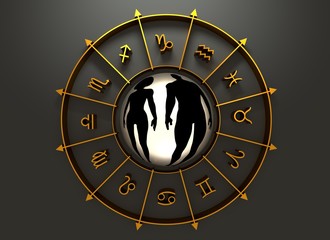 Astrology symbols circle