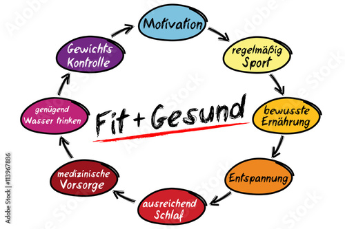 "Fit und Gesund" Stockfotos und lizenzfreie Bilder auf Fotolia.com