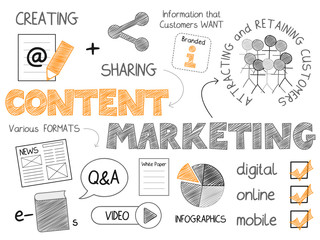 CONTENT MARKETING Vector Sketch Notes