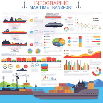 Maritime or nautical transportation infographic