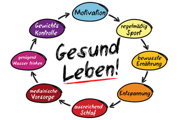 Gesund Leben!