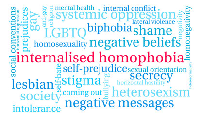 Internalised Homophobia Word Cloud