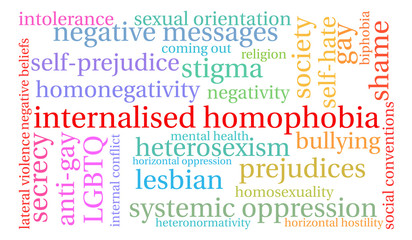 Internalised Homophobia Word Cloud