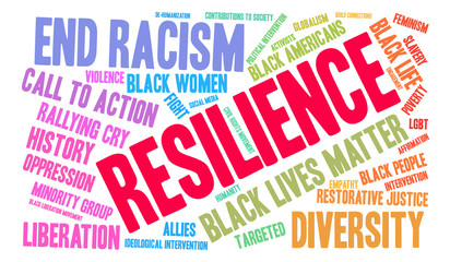 Resilience Word Cloud