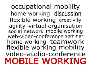 mobile working wordcloud
