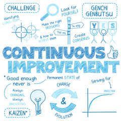 CONTINUOUS IMPROVEMENT Vector Sketch Notes - obrazy, fototapety, plakaty