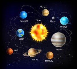 Solar System Illustration © Macrovector