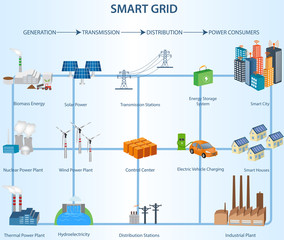 Smart Grid concept Industrial and smart grid devices in a connected network. Renewable Energy and Smart Grid Technology.Transmission and Distribution Smart Grid Structure within the Power Industry - 114228668