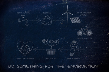 sustainable living diagram, do something for the environment