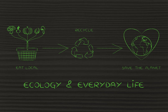 icons about eating local and recycling, ecology & everyday life
