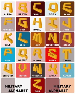 Military alphabets for spelling on various color background.