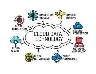 Cloud Data Technology chart with keywords and icons. Sketch