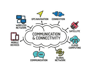 Communication and Connectivity Chart with keywords and icons. Sk