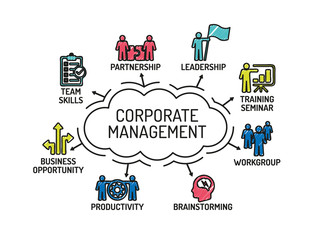 Corporate Management chart with keywords and icons. Sketch