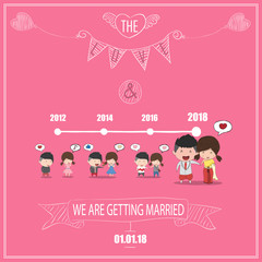 Duration cute cartoon Wedding couple men and women card thai dre