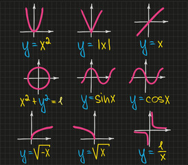 Sketch charts and formulas