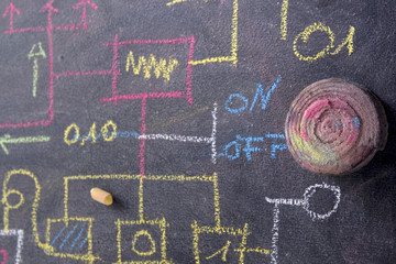 Flowchart schema design