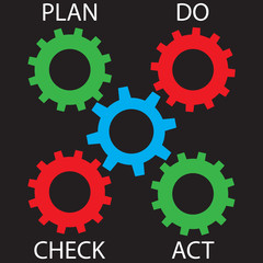 Pdca cogwheel mechanism