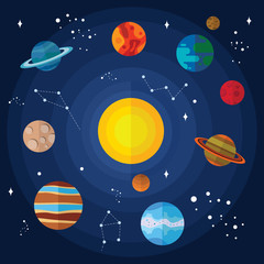 Set of planets of solar system