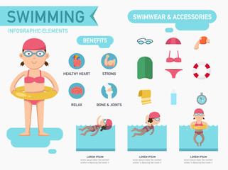 Benefits of swimming infographics,illustration