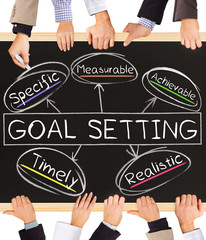 GOAL SETTING concept words