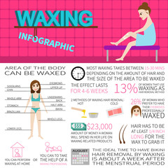 Waxing infographics. Information and facts about hair removal.