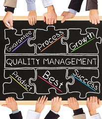 QUALITY MANAGEMENT concept words