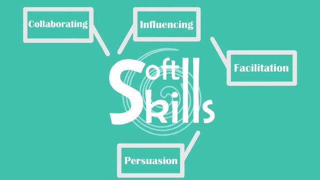 Animated soft-skills presentation. Rotating elements,  people icon, and floating inscription, influencing, facilitation, selling, inspiring, persuasion, negotiation, motivating, collaborating