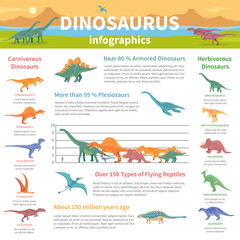 Dinosaurs Infographics Flat Layout