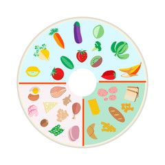 Portion Control plate