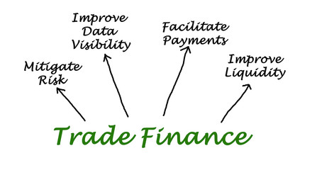Trade Finance