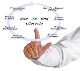 End - To - End Lifecycle Solutions