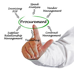 Procurement