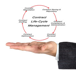 Contract Life-Cycle Management