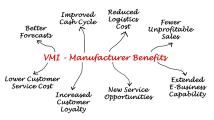 VMI - Manufacturer Benefits