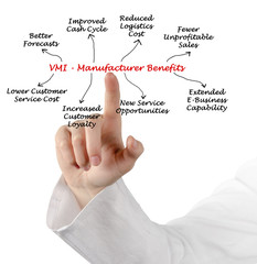 VMI - Manufacturer Benefits - obrazy, fototapety, plakaty