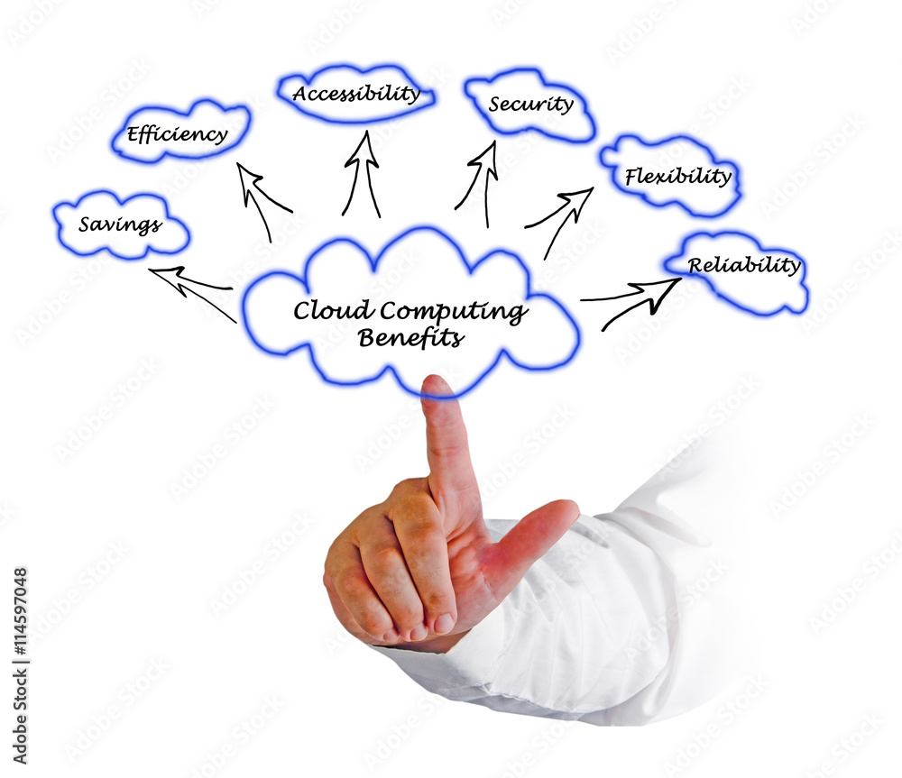 Sticker Cloud Computing Benefits