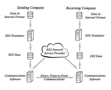 EDI Network Service Provider