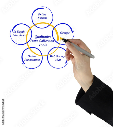methods of data collection in quantitative research methods of data collection in quantitative research