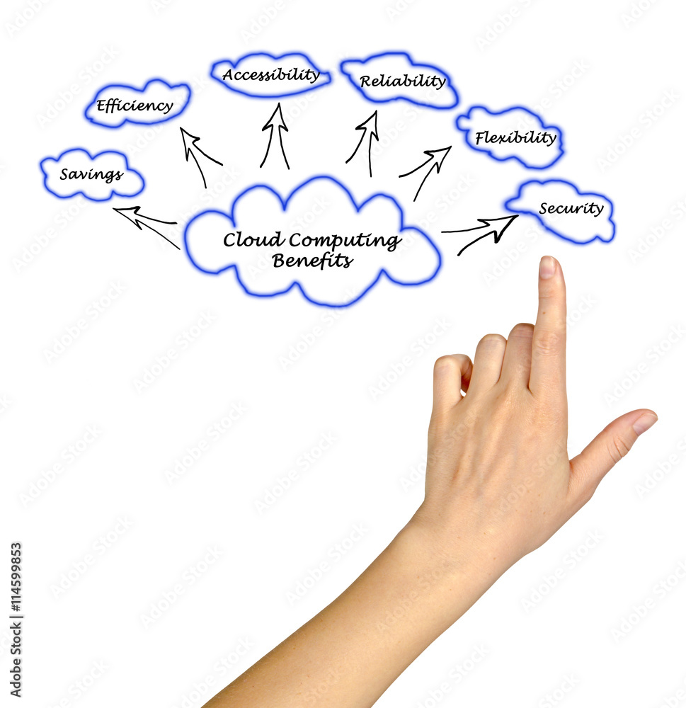 Sticker Diagram of Cloud Computing Benefits