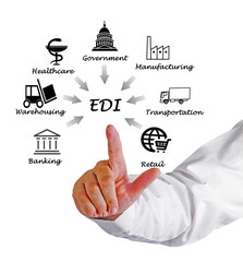 Diagram of Electronic data interchange