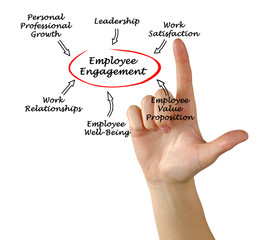 Employee Engagement