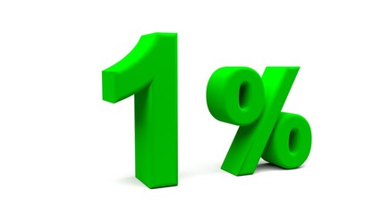 3D perspective percents