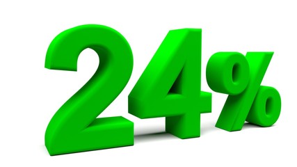 3D perspective percents