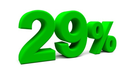 3D perspective percents