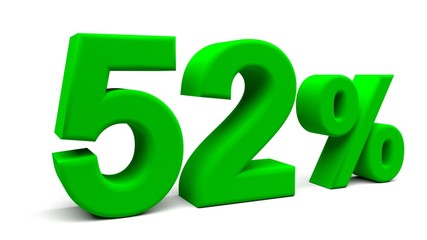 3D perspective percents