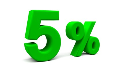 3D perspective percents