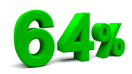 3D perspective percents