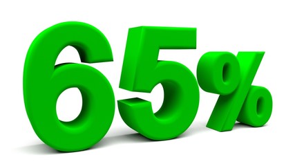 3D perspective percents