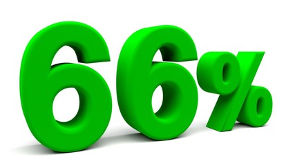 3D perspective percents